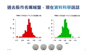 空頭吞噬: n天後的漲跌分佈
2017/03 11
 