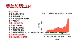 課堂練習 http://zuv.io/1556148a00
2017/03 110
下面賭局何者期望淨利最大?
 
