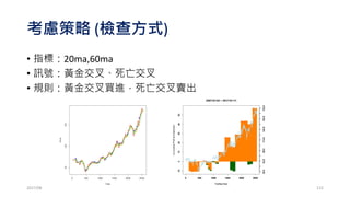考慮 勝率50%，賠率為2 的賭局
2017/03
資金100元，如果下注20元
贏：100*(1+2*20%) 80元
20元
20元
20元
115
 