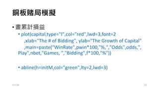 • 勝率固定(50%)，賠率固定(2)的賭局
• 不管如何Sample (10個取，20個取，50個取，100個取) 都一樣!!
• 我以為的交易是上面這樣…
• 實際的交易損益是：不知道機率、不知道賠率!?
博弈理論 v.s. 交易實務
2017/03
-1
132
 