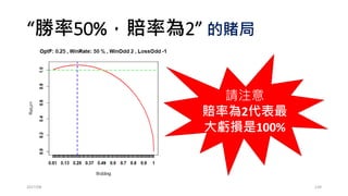 2017/03 139
一場勝率50%、賠率為2的賭局，賭起來天南地北!
10次
50%
500次
24%
40次
31%
100次
21%
1000次
26%
5000次
25%
 