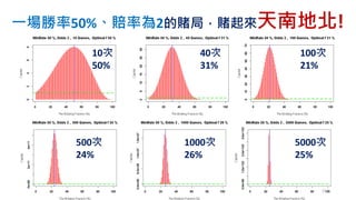 初始資金100萬，做1口；Delta = 3萬。
• 做2口的資金 = 做1口的資金 + 1*Delta = 103萬。
• 做3口的資金 = 做2口的資金 + 2*Delta = 109萬。
• 做4口的資金 = 做3口的資金 + 3*Delta = 118 萬。
• 做5口的資金 = 做4口的資金 + 4*Delta = 130 萬。
• 做6口的資金 = 做5口的資金 + 5*Delta = 145 萬。
….
2017/03 154
固定每份合約的增長量
 