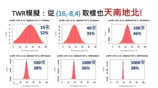 固定比例公式推導
•做n口的資金 = 做n-1口的資金 + (n-1)*Delta
• = 做n-2口的資金 + (n-2)*Delta + (n-1)*Delta
• = 做n-3口的資金 + (n-3)*Delta + (n-2)*Delta + (n-1)*Delta
...
• = 做2口的資金 + 2*Delta + 3*Delta +... + (n-1)*Delta
• = 做1口的資金 + 1*Delta + 2*Delta + 3*Delta +... + (n-1)*Delta
• = 初始資金+ (n(n-1)/2)*Delta
2017/03 155
 