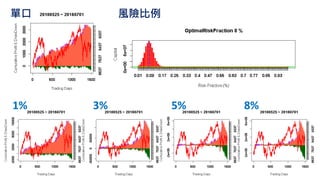 買房子附訂金
• 買總價900萬房子，於2017年1月15日付了10萬元的訂金
(不含房價)。
• 預計2018年1月15號交屋。
• 如果交屋前，房價漲到了1000萬元。
• 則這份訂金 (合約)，價值多少?
2017/03 160
 