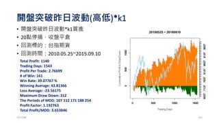 買房子附訂金
• 買總價900萬房子，於2017年1月15日付了10萬元的訂金
(不含房價)。
• 預計2018年1月15號交屋。
• 如果交屋前，房價跌到了800萬元。
• 則這份訂金 (合約)，價值多少?
2017/03 161
 