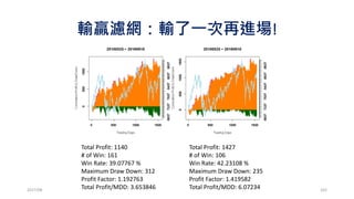 2017/03 162
1000萬900萬
100萬
合約價值
房價
 