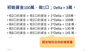 賣權買方 v.s. 賣權賣方
買賣權
Long Put
賣賣權
Short Put
賭大跌! 賭不會跌!
2017/03 170
 