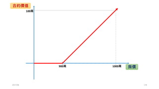 2017/03 178
>9350 最多賺14點
<9300 最多賠36點
損益兩平點9336點
Long Call9300@90
Short Call9350@54
 