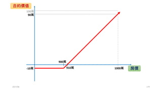 使用R語言建立選擇權的組合部位 (拼圖)
•空頭價差
• Short Call9300@90
• Long Call9350@54
• Short Put9300@14.5
• Long Put9350@29.5
• 口訣：賣低買高
2017/03 179
 