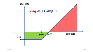 有了賠率分佈，我們還缺…
大盤漲跌的機率分佈
2017/03 182
 