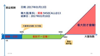 什麼樣的漲跌機率分佈?
• 特徵：2017年01月13號周五
• 機率分佈：特徵  下周三大盤收盤
2017/03 183
 