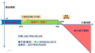 2017/03 184
統計漲跌比例
例: 2016-12-16
-1.582%
漲跌比例代入本周五收盤
例: 9378*(1-1.582%)=9230
計算損益
例: 若結算9230點賠36點
計算歷史所有的漲跌所帶
來的損益
 