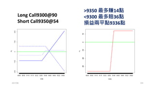 使用R語言建立選擇權的組合部位 (拼圖)
•賣出跨式
• Short Call9350@54
• Short Put9350@29.5
2017/03 194
 