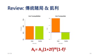 使用R語言建立選擇權的組合部位 (拼圖)
•賣出勒式
• Short Call9450@13.5
• Short Put9300@14.5
2017/03 196
 