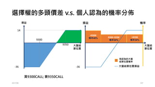 使用R語言建立選擇權的組合部位 (拼圖)
• 賣出勒式
• Short Call9450@13.5
• Short Put9300@14.5
• 折腳
• Long Call9500@5.5
• Long Put9250@7
2017/03 197
(買進兀鷹價差)
 