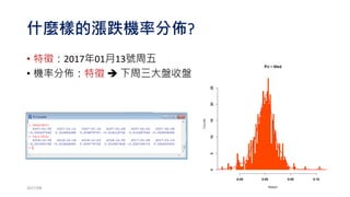 如何操爆你的資金!?
槓桿空間模型
(Leverage Space Model)
2017/03 199
多策略、多商品、多市場
 