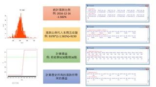 2017/03 200
多策略、多商品、多市場
若下注40次，每次下f比例(理論)
A 𝒇 = 𝟏 + 𝟐𝒇 𝟐𝟎 𝟏 − 𝒇 𝟐𝟎
…
𝒇 = 𝟐𝟓%
剩下的75%資金要幹麻? 玩另一場?
 