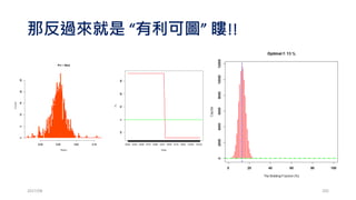 小結: LSM告訴我們什麼?
尋找”最好的”市場、商品、策略!?
分配最適當、有效率的資金運用比例!
2017/03 205
 