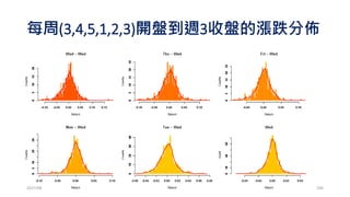 然而…有時候你只需要一點想像力!!!
2017/03 206
你可以分析全球各個金融市場資
料，運用各種高深的數學模型
 