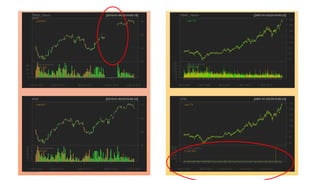 • 每周損益：周K收盤價-周K開盤價
• profit[m]=STK[m,4]-STK[m,1]
• profit[m]=Cl(STK)[m]-Cl(STK)[m]
• 每週都要計算!
• for (m in rownames(STK)) {
• profit[m]=STK[m,4]-STK[m,1]
• }
• 檢查!?
• head(cbind(STK[,c(1,4)],profit),10)
台積電: 週一開盤買，週五收盤賣
2017/03 22
 