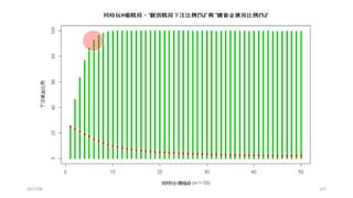 [系列活動] 使用 R 語言建立自己的演算法交易事業