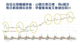 [系列活動] 使用 R 語言建立自己的演算法交易事業