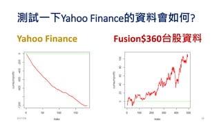 TSMC: 開低買，開高賣
• Total Profit: 130.2388
• Trading Days: 508
• Profit Per Trade: 0.3192127
• # of Win: 222
• Win Rate: 54.41176 %
• Winning Average: 2.361101
• Lossing Average: -2.11788
• Maximum Draw Down: 25
• The Periods of MDD: 28 30 31 45 107
• Profit Factor: 1.330618
• Total Profit/MDD: 5.209552
2017/03 34
 