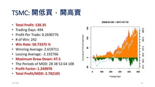 一種天真浪漫的賭法~(勝率18/37，賠率1)
• Martingale: 贏了下注1單位，輸了就加倍。
• 只要贏一次，就能賺一個單位。
• 輸衝贏縮，賺小賠大。
連輸
次數
第
一
次
第
二
次
第
三
次
第
四
次
第
五
次
第
六
次
第
七
次
第
八
次
第
九
次
第
十
次
第
十
一
次
投注 1 2 4 8 16 32 64 128 256 512 ???
已輸
金額
-1 -3 -7 -15 -31 -63 -127 -255 -511 -1023
2017/03 45
 