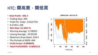(馬丁格爾模擬) 100枚籌碼，最多玩1000次
2017/03 48
http://www.letyourmoneygrow.com/2016/09/04/mystery-and-misery-of-the-martingale-
betting-system-why-it-will-not-make-you-rich/
 