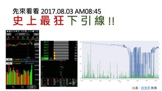 課堂練習 http://zuv.io/1556148a00
2017/03 5
你修過幾門投資交易
相關課程?
 