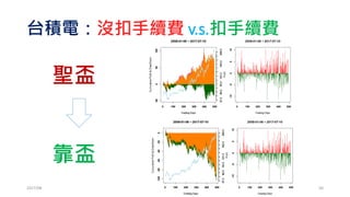 現在，我們開始 ”玩” 策略…
馬丁格爾: 贏了交易一張，輸了加倍交易
2017/03 50
 
