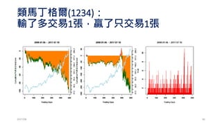 台指期貨隨機交易統計
• 不停損，停利30點
• 停損145點，停利35點
• 停損140點，停利40點
• …
• 停損35點，停利145點
• 停損30點，不停利
2017/03 66
順勢、動量、違反人性!
 
