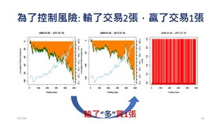 隨機交易，其他股票如何?
1%停損，不停利
v.s.
1%停利，不停損
2017/03 68
 