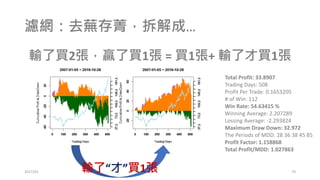 進場的動量策略
突破n日高點、跌破n日低點
黃金交叉、死亡交叉
箱型突破、箱型跌破
均線糾結後多頭排列，空頭排列
2017/03 70
 