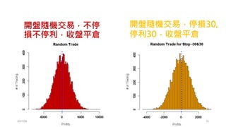 20日標準差
2017/03 76
 