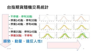 將目前的策略，增加波動濾網
•採用10日標準差當波動，門檻值設為平均
• if (sd(Cl(STK)[(m-10):(m-1)])<mean(sd(Cl(STK)))){
}
2017/03 780 500 1000 1500 2000
-25-20-15-10-50
2007-12-31 ~ 2017-01-11
Trading Days
CumulativeProfit&DrawDown
0 500 1000 1500 2000
-25-20-15-10-50
2007-12-31 ~ 2017-01-11
Trading Days
CumulativeProfit&DrawDown
Trading Days
CumulativeProfit&DrawDown
29.535.541.547.553.559.565.571.5
原策略
 