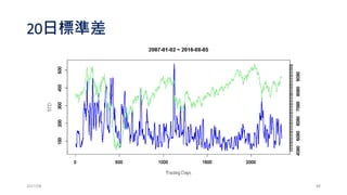 原始策略(單口當沖)績效與累計損益:X
2017/03
損益: 1670
總交易天數: 1375
實際交易次數: 199
平均每次損益: 8.434343
獲利次數: 80
勝率: 40.40404 %
平均賺: 56.175
平均賠: -23.9322
最大連續虧損: 250
最大連續虧損區間(天): 108
114 197 254 302
獲利因子: 1.59136
總獲利/MDD: 6.68
88
 