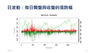 加碼規則：
進場後5分鐘後仍有獲利，加碼 1 口!
2017/03 89
 