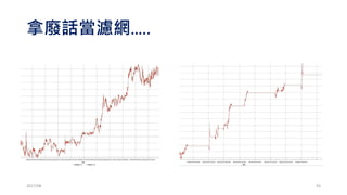 一口一口加碼，你就滿足嗎?
策略拆解: 分別”獨立”看每次的加碼!
2017/03 93
 