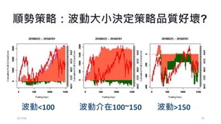第一次加碼: X1
2017/03
損益: 1281
總交易天數: 1375
實際交易次數: 103
平均每次損益: 12.43689
獲利次數: 47
勝率: 45.63107 %
平均賺: 55.12766
平均賠: -23.39286
最大連續虧損: 215
最大連續虧損區間(天): 93 96 98 114 345
獲利因子: 1.977863
總獲利/MDD: 5.95814
94
 