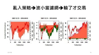 第二次加碼 :X2
2017/03
損益: 1281  929
總交易天數: 1375
實際交易次數: 46
平均每次損益: 20.19565
獲利次數: 24
勝率: 45.63107 %  52.17391 %
平均賺: 60.66667
平均賠: -23.95455
最大連續虧損: 102
最大連續虧損區間(天): 93 96 110 269 305
獲利因子: 1.977863 2.762808
總獲利/MDD: 5.59  9.107843
95
 