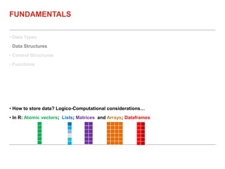 • Data Types
• Data Structures
• Control Structures
• Functions
FUNDAMENTALS
• How to store data? Logico-Computational considerations…
• In R: Atomic vectors; Lists; Matrices and Arrays; Dataframes
 