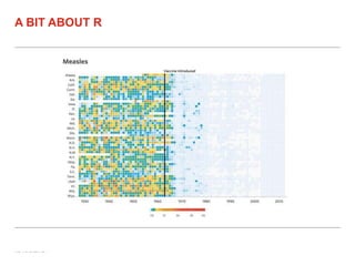 A BIT ABOUT R
 