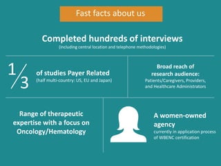 Fast facts about us
Range of therapeutic
expertise with a focus on
Oncology/Hematology
Completed hundreds of interviews
(i...