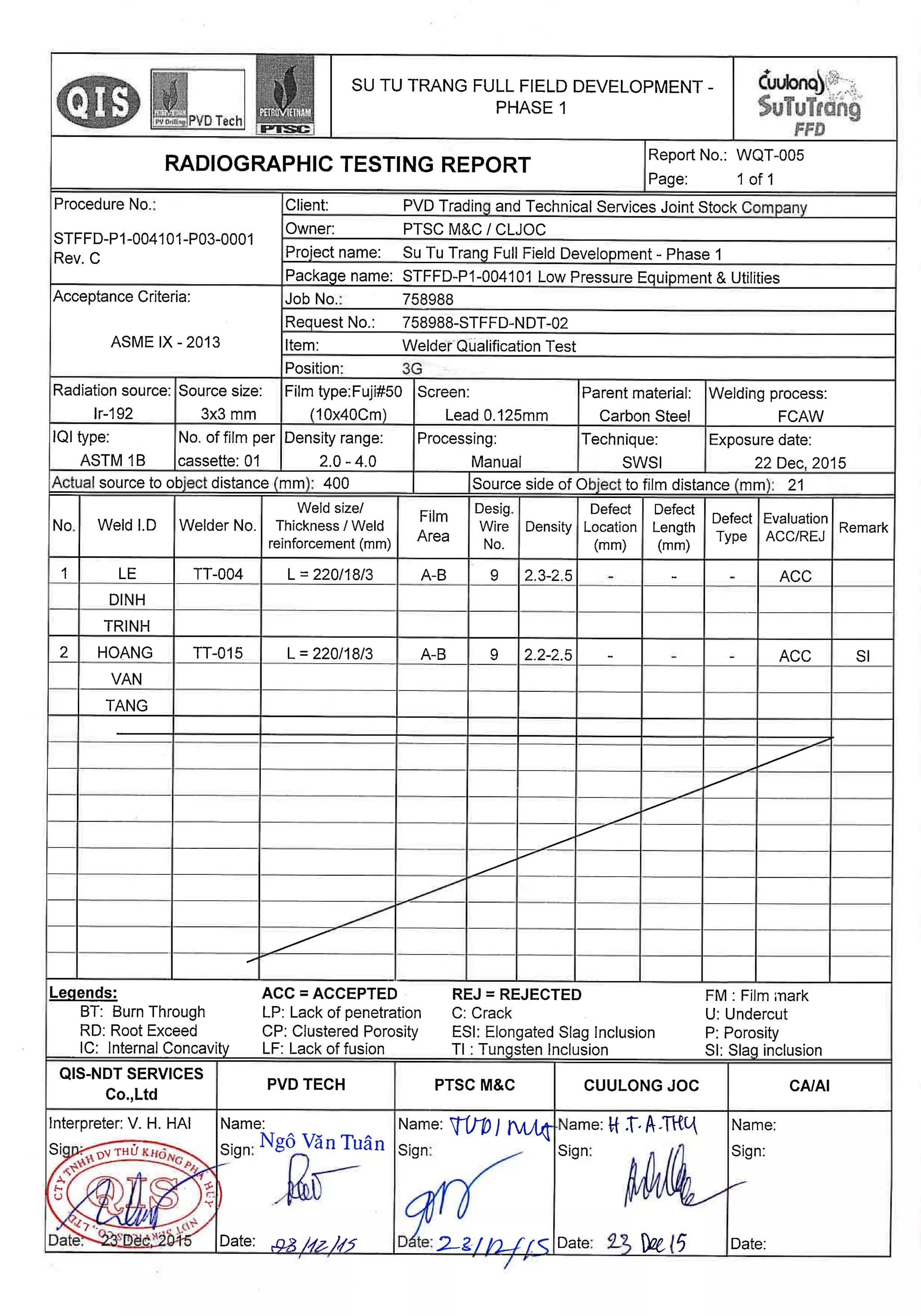 Rt report for welder qualification