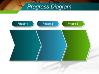Progress Diagram Phase 1 Phase 2 Phase 3