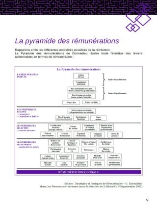Rémunération : de la contribution à la rétribution | PDF