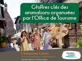 Chiffres clés des
animations organisées
par l’Office de Tourisme
 