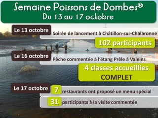 Semaine Poissons de Dombes®
Du 13 au 17 octobre
Soirée de lancement à Châtillon-sur-Chalaronne
Le 13 octobre
102 participants
Pêche commentée à l’étang Prêle à Valeins
Le 16 octobre
4 classes accueillies
COMPLET
restaurants ont proposé un menu spécial
Le 17 octobre 7
participants à la visite commentée31
 