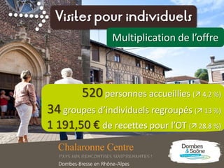 520 personnes accueillies ( 4,2 %)
34 groupes d’individuels regroupés ( 13 %)
1 191,50 € de recettes pour l’OT ( 28,8 %)
Visites pour individuels
Multiplication de l’offre
 